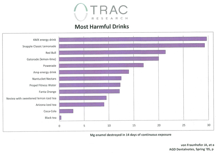 Most Harmful Drinks
